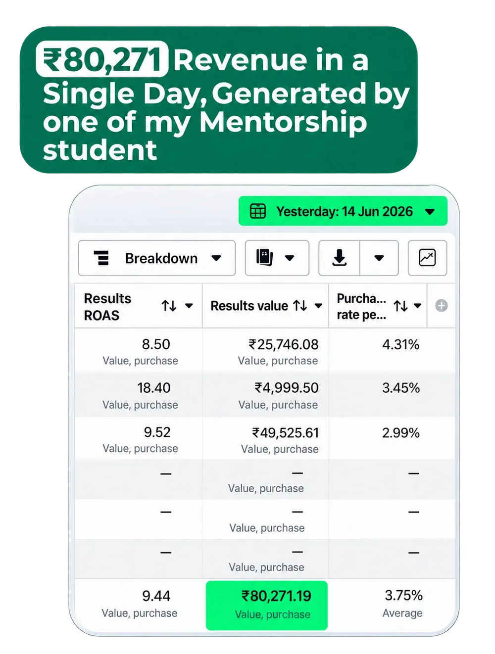 Student result: ₹80,271 Revenue in a Single Day